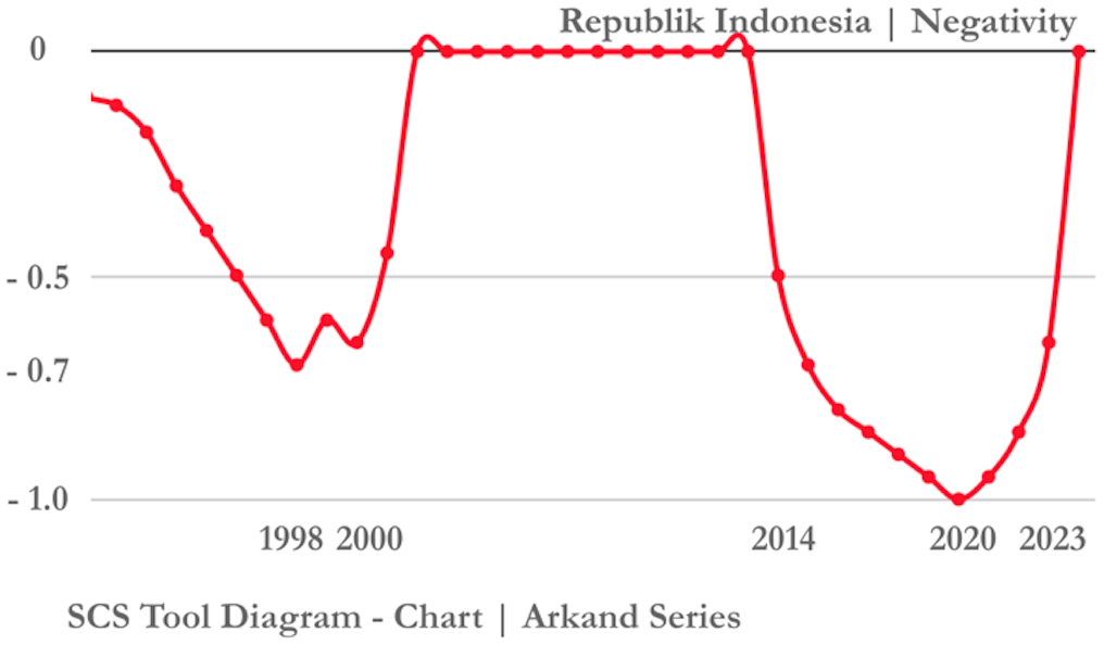 Nama Republik Indonesia 1945